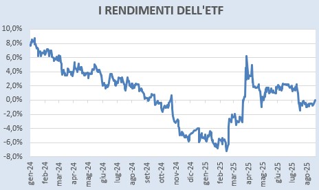 Obbligazioni emergenti